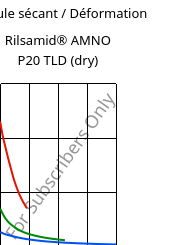 Module sécant / Déformation , Rilsamid® AMNO P20 TLD (sec), PA12, ARKEMA