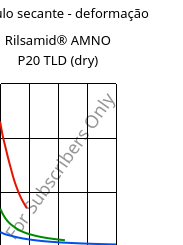 Módulo secante - deformação , Rilsamid® AMNO P20 TLD (dry), PA12, ARKEMA