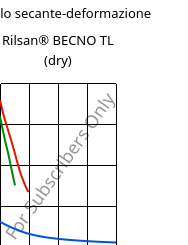 Modulo secante-deformazione , Rilsan® BECNO TL (Secco), PA11, ARKEMA