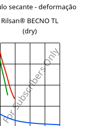 Módulo secante - deformação , Rilsan® BECNO TL (dry), PA11, ARKEMA