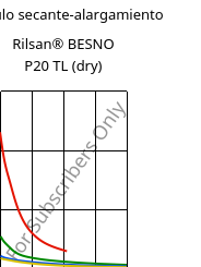 Módulo secante-alargamiento , Rilsan® BESNO P20 TL (Seco), PA11, ARKEMA