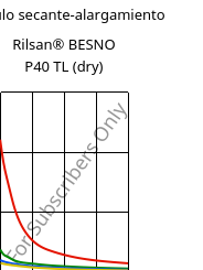 Módulo secante-alargamiento , Rilsan® BESNO P40 TL (Seco), PA11, ARKEMA