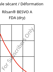 Module sécant / Déformation , Rilsan® BESVO A FDA (sec), PA11, ARKEMA