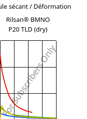 Module sécant / Déformation , Rilsan® BMNO P20 TLD (sec), PA11, ARKEMA