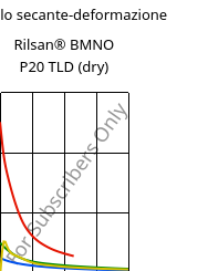 Modulo secante-deformazione , Rilsan® BMNO P20 TLD (Secco), PA11, ARKEMA