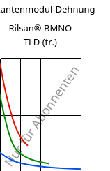 Sekantenmodul-Dehnung , Rilsan® BMNO TLD (trocken), PA11, ARKEMA