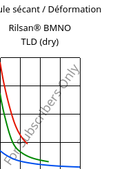 Module sécant / Déformation , Rilsan® BMNO TLD (sec), PA11, ARKEMA