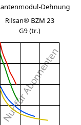 Sekantenmodul-Dehnung , Rilsan® BZM 23 G9 (trocken), PA11-(GF+CD)30, ARKEMA