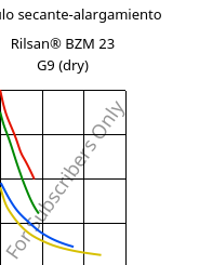 Módulo secante-alargamiento , Rilsan® BZM 23 G9 (Seco), PA11-(GF+CD)30, ARKEMA