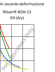 Modulo secante-deformazione , Rilsan® BZM 23 G9 (Secco), PA11-(GF+CD)30, ARKEMA