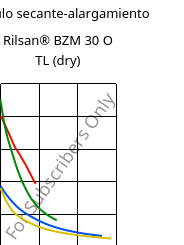 Módulo secante-alargamiento , Rilsan® BZM 30 O TL (Seco), PA11-GF30, ARKEMA