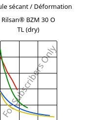 Module sécant / Déformation , Rilsan® BZM 30 O TL (sec), PA11-GF30, ARKEMA