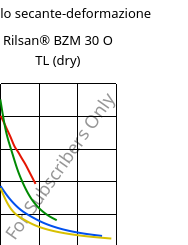 Modulo secante-deformazione , Rilsan® BZM 30 O TL (Secco), PA11-GF30, ARKEMA