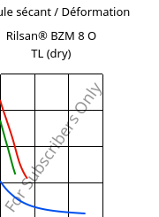 Module sécant / Déformation , Rilsan® BZM 8 O TL (sec), PA11-GF8, ARKEMA