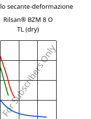 Modulo secante-deformazione , Rilsan® BZM 8 O TL (Secco), PA11-GF8, ARKEMA