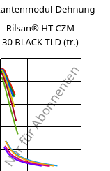 Sekantenmodul-Dehnung , Rilsan® HT CZM 30 BLACK TLD (trocken), PA*-GF30, ARKEMA