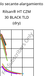 Módulo secante-alargamiento , Rilsan® HT CZM 30 BLACK TLD (Seco), PA*-GF30, ARKEMA