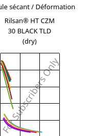 Module sécant / Déformation , Rilsan® HT CZM 30 BLACK TLD (sec), PA*-GF30, ARKEMA