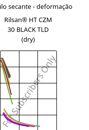 Módulo secante - deformação , Rilsan® HT CZM 30 BLACK TLD (dry), PA*-GF30, ARKEMA