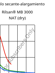 Módulo secante-alargamiento , Rilsan® MB 3000 NAT (Seco), PA11 FR..., ARKEMA