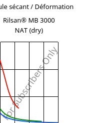 Module sécant / Déformation , Rilsan® MB 3000 NAT (sec), PA11 FR..., ARKEMA