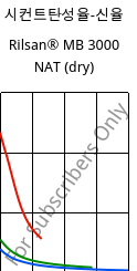 시컨트탄성율-신율 , Rilsan® MB 3000 NAT (건조), PA11 FR..., ARKEMA