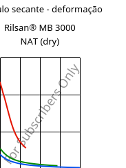 Módulo secante - deformação , Rilsan® MB 3000 NAT (dry), PA11 FR..., ARKEMA