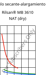 Módulo secante-alargamiento , Rilsan® MB 3610 NAT (Seco), PA11-I, ARKEMA