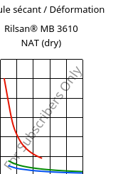 Module sécant / Déformation , Rilsan® MB 3610 NAT (sec), PA11-I, ARKEMA