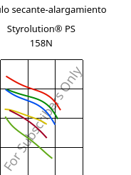 Módulo secante-alargamiento , Styrolution® PS 158N, PS, INEOS Styrolution