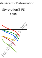 Module sécant / Déformation , Styrolution® PS 158N, PS, INEOS Styrolution