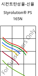 시컨트탄성율-신율 , Styrolution® PS 165N, PS, INEOS Styrolution