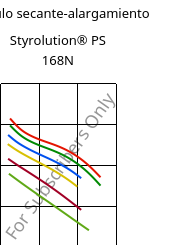 Módulo secante-alargamiento , Styrolution® PS 168N, PS, INEOS Styrolution