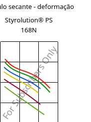 Módulo secante - deformação , Styrolution® PS 168N, PS, INEOS Styrolution