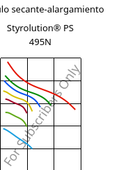 Módulo secante-alargamiento , Styrolution® PS 495N, PS-I, INEOS Styrolution