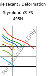 Module sécant / Déformation , Styrolution® PS 495N, PS-I, INEOS Styrolution