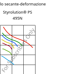 Modulo secante-deformazione , Styrolution® PS 495N, PS-I, INEOS Styrolution