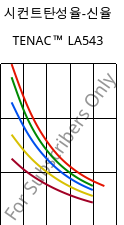 시컨트탄성율-신율 , TENAC™ LA543, POM, Asahi Kasei