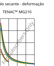 Módulo secante - deformação , TENAC™ MG210, POM, Asahi Kasei