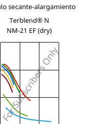 Módulo secante-alargamiento , Terblend® N NM-21 EF (Seco), (ABS+PA6), INEOS Styrolution