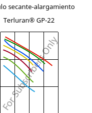 Módulo secante-alargamiento , Terluran® GP-22, ABS, INEOS Styrolution