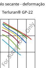 Módulo secante - deformação , Terluran® GP-22, ABS, INEOS Styrolution