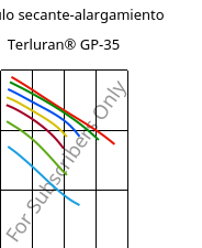 Módulo secante-alargamiento , Terluran® GP-35, ABS, INEOS Styrolution