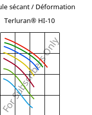 Module sécant / Déformation , Terluran® HI-10, ABS, INEOS Styrolution