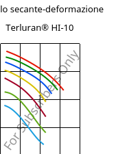 Modulo secante-deformazione , Terluran® HI-10, ABS, INEOS Styrolution