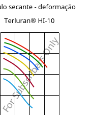 Módulo secante - deformação , Terluran® HI-10, ABS, INEOS Styrolution