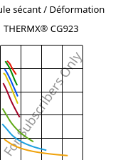 Module sécant / Déformation , THERMX® CG923, PCT-GF20, Celanese