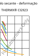 Módulo secante - deformação , THERMX® CG923, PCT-GF20, Celanese