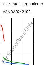 Módulo secante-alargamiento , VANDAR® 2100, PBT, Celanese