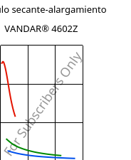 Módulo secante-alargamiento , VANDAR® 4602Z, PBT, Celanese